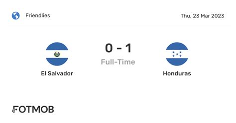 Honduras vs El Salvador live score, H2H and lineups 